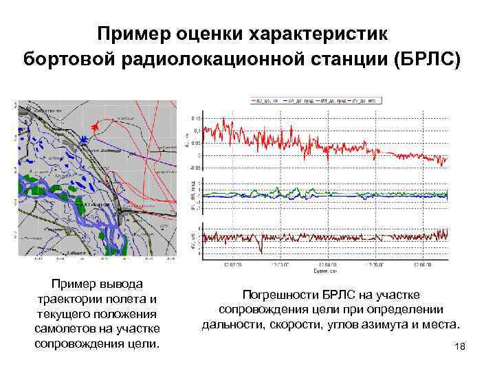 Пример оценки характеристик бортовой радиолокационной станции (БРЛС) Пример вывода траектории полета и текущего положения