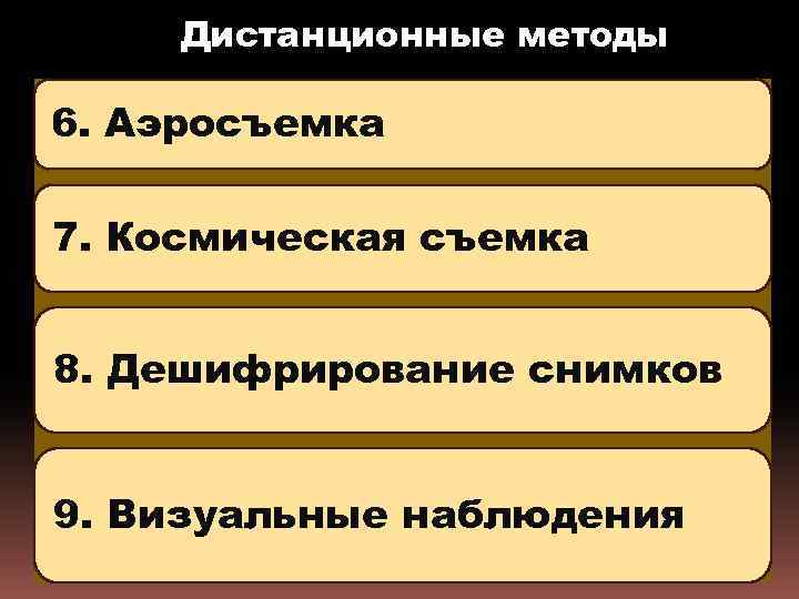 Дистанционные методы 6. Аэросъемка 7. Космическая съемка 8. Дешифрирование снимков 9. Визуальные наблюдения 