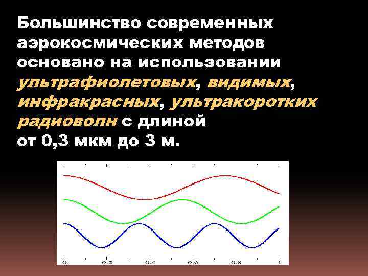 Большинство современных аэрокосмических методов основано на использовании ультрафиолетовых, видимых, инфракрасных, ультракоротких радиоволн с длиной