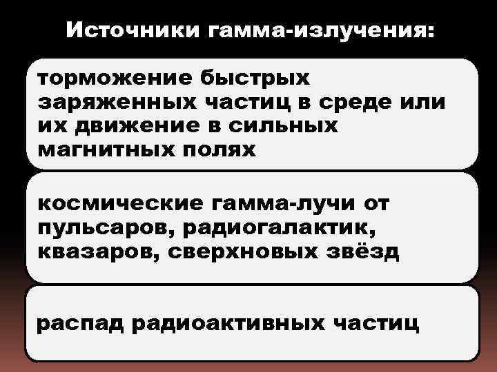 Источники гамма-излучения: торможение быстрых заряженных частиц в среде или их движение в сильных магнитных
