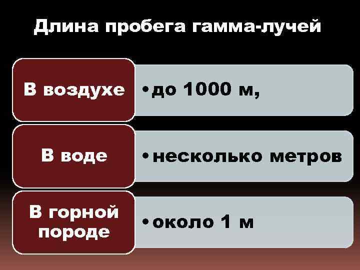 Средним свободным пробегом. Длина пробега гамма излучения в воздухе. Пробег в воздухе гамма лучей. Длина пробега гамма-частиц. Гамма излучение пробег в воздухе.