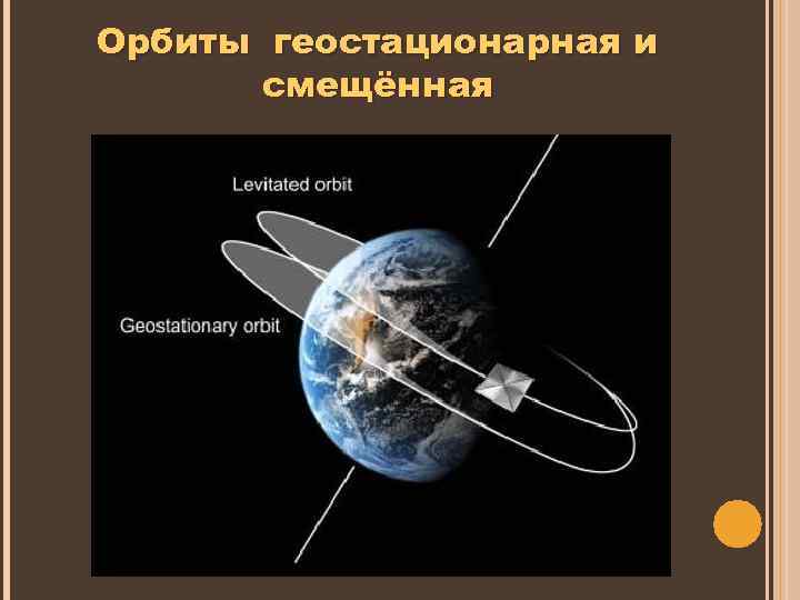 Орбиты геостационарная и смещённая 