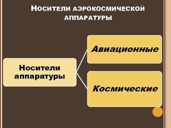 НОСИТЕЛИ АЭРОКОСМИЧЕСКОЙ АППАРАТУРЫ Авиационные Носители аппаратуры Космические 