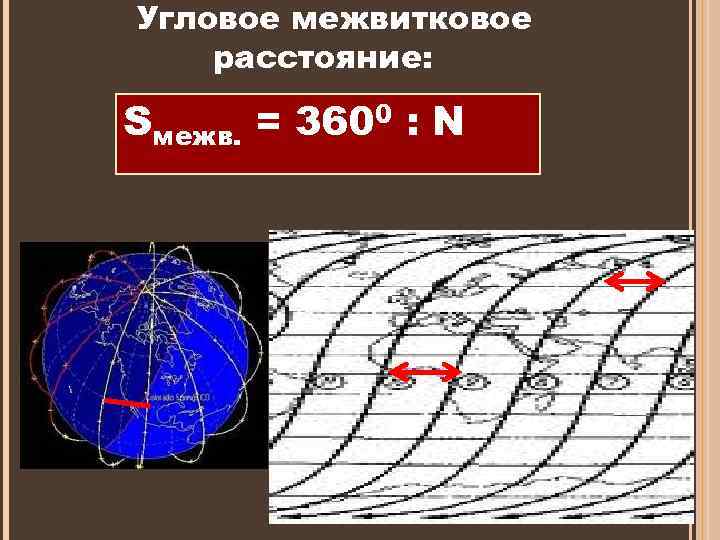 Угловое межвитковое расстояние: Sмежв. = 3600 : N 