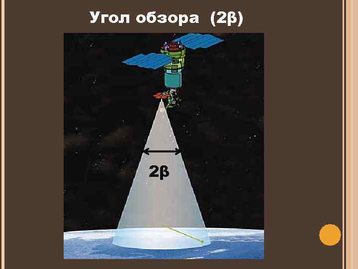 Угол обзора (2β) 2β 