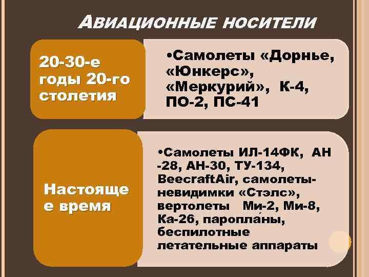 АВИАЦИОННЫЕ НОСИТЕЛИ 20 -30 -е годы 20 -го столетия • Самолеты «Дорнье, «Юнкерс» ,