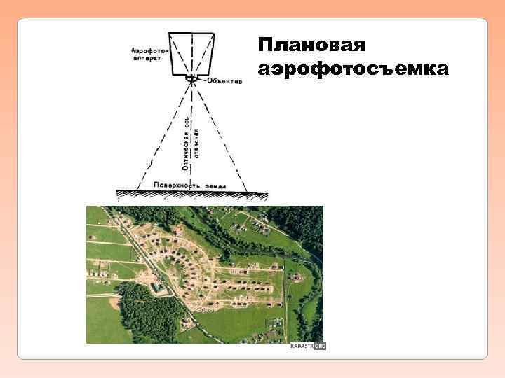 Аэрокосмическая съемка это комплекс полевых и камеральных работ по созданию плана карты