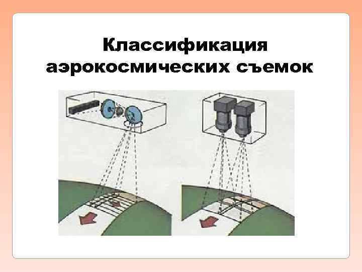 Принципы построения изображений снимаемых объектов кадровыми и сканерными съемочными системами