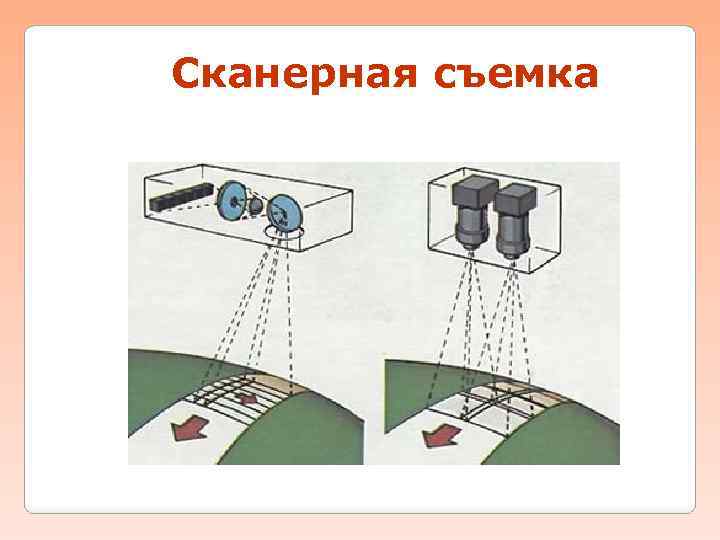 Съемочные системы презентация