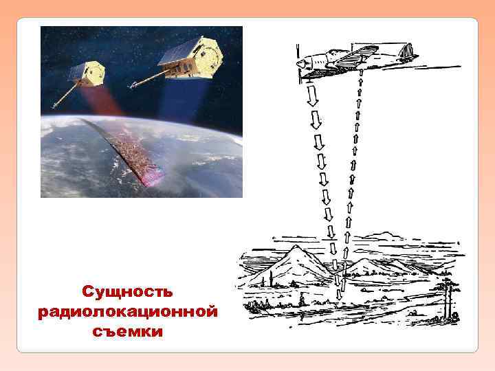 Сущность радиолокационной съемки 