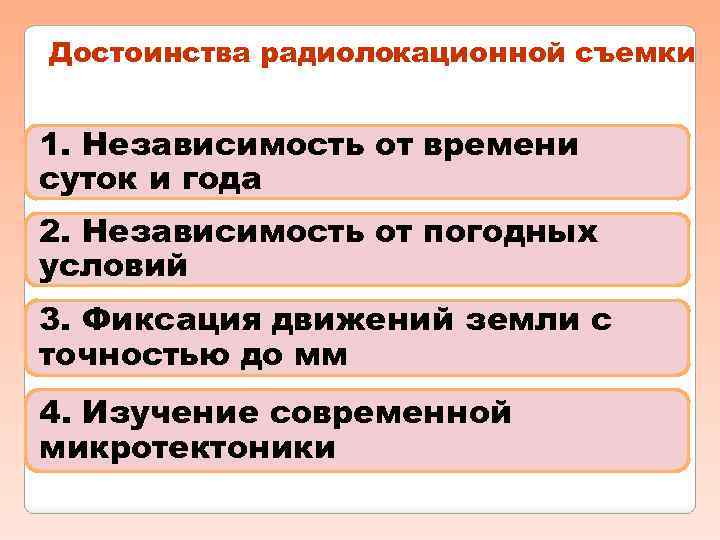 Достоинства радиолокационной съемки 1. Независимость от времени суток и года 2. Независимость от погодных