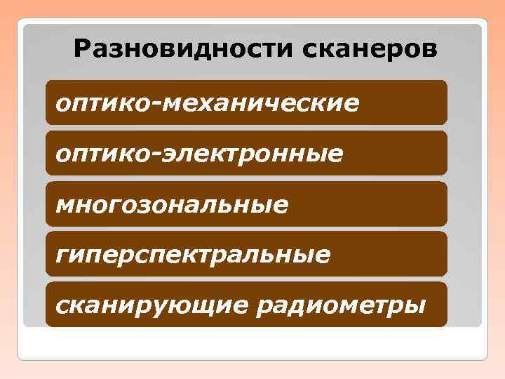 Разновидности сканеров оптико-механические оптико-электронные многозональные гиперспектральные сканирующие радиометры 