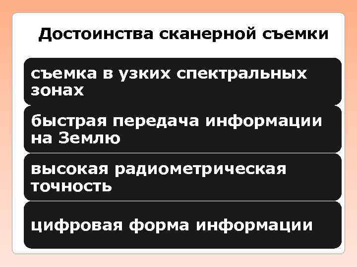 Достоинства сканерной съемки съемка в узких спектральных зонах быстрая передача информации на Землю высокая