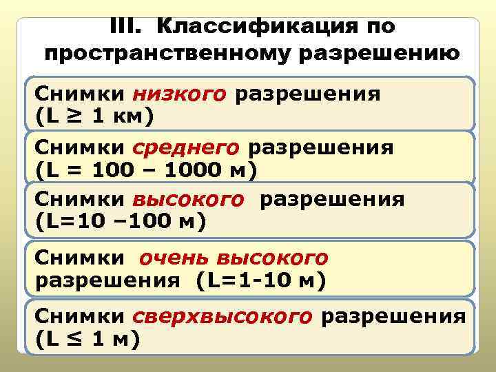 Назвать 30. Пространственное разрешение классификация. Классификация снимков по пространственному разрешению. Классификация космических снимков. Градация пространственного разрешения.