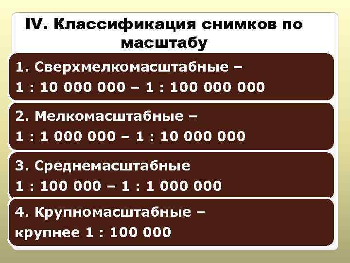 IV. Классификация снимков по масштабу 1. Сверхмелкомасштабные – 1 : 10 000 – 1