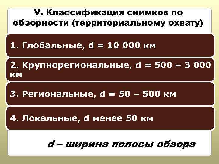 V. Классификация снимков по обзорности (территориальному охвату) 1. Глобальные, d = 10 000 км