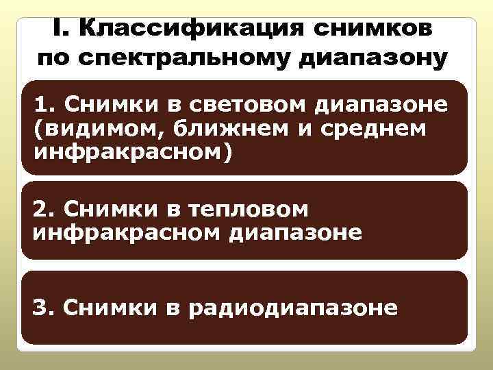 I. Классификация снимков по спектральному диапазону 1. Снимки в световом диапазоне (видимом, ближнем и