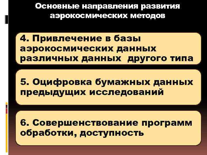 Основные направления развития аэрокосмических методов 4. Привлечение в базы аэрокосмических данных различных данных другого