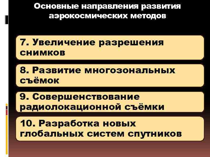 Основные направления развития аэрокосмических методов 7. Увеличение разрешения снимков 8. Развитие многозональных съёмок 9.