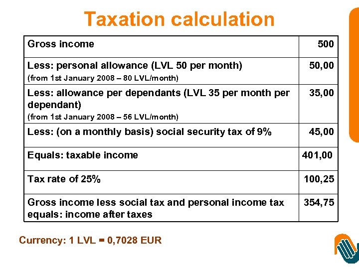 Taxation calculation Gross income Less: personal allowance (LVL 50 per month) 500 50, 00