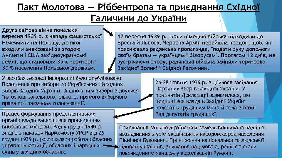 Пакт Молотова — Ріббентропа та приєднання Східної Галичини до України Друга світова війна почалася