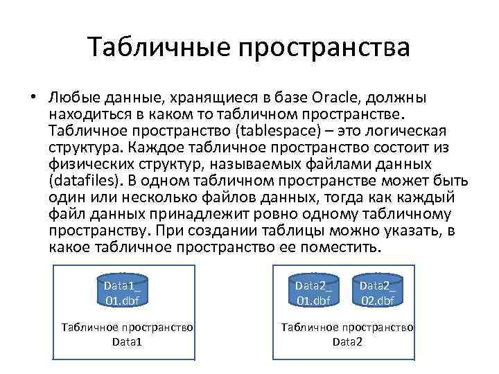 Табличные пространства • Любые данные, хранящиеся в базе Oracle, должны находиться в каком то