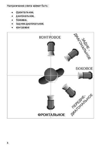 Схема контровой свет