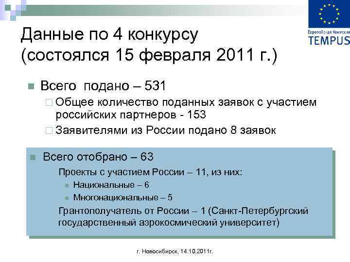 Данные по 4 конкурсу (состоялся 15 февраля 2011 г. ) n Всего подано –