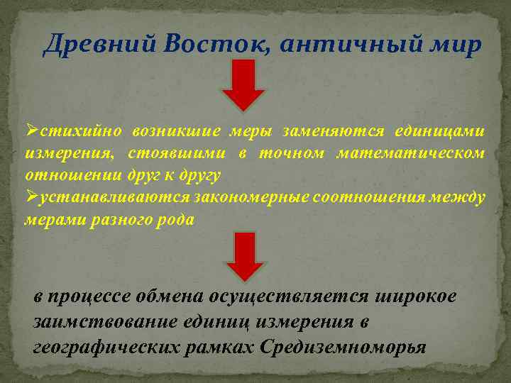 Древний Восток, античный мир Øстихийно возникшие меры заменяются единицами измерения, стоявшими в точном математическом