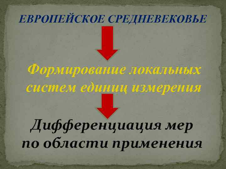 ЕВРОПЕЙСКОЕ СРЕДНЕВЕКОВЬЕ Формирование локальных систем единиц измерения Дифференциация мер по области применения 