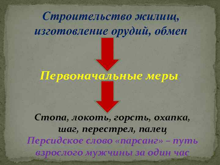 Строительство жилищ, изготовление орудий, обмен Первоначальные меры Стопа, локоть, горсть, охапка, шаг, перестрел, палец