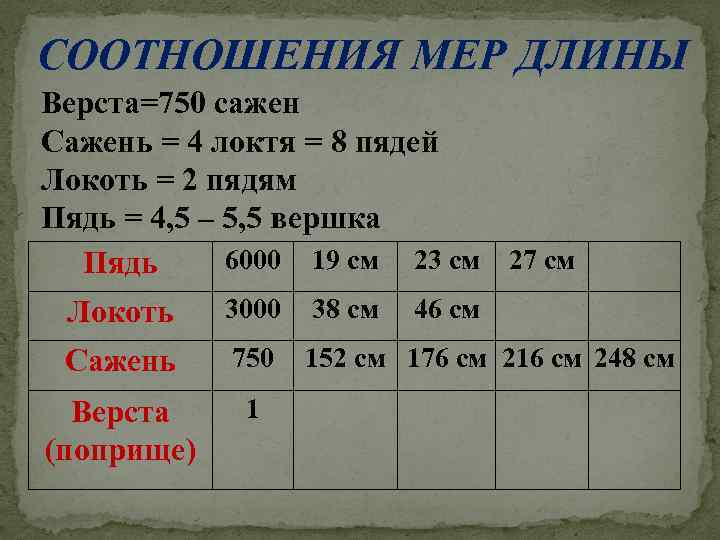 СООТНОШЕНИЯ МЕР ДЛИНЫ Верста=750 сажен Сажень = 4 локтя = 8 пядей Локоть =