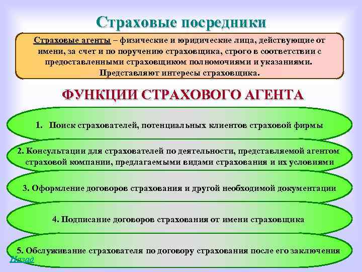 Страховые посредники Страховые агенты – физические и юридические лица, действующие от имени, за счет