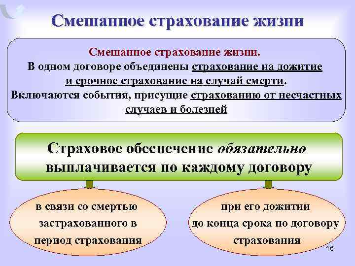 Страхование жизни это. Смешанное страхование. Смешанного страхования жизни. Договор смешанного страхования жизни. Разновидности смешанного страхования.