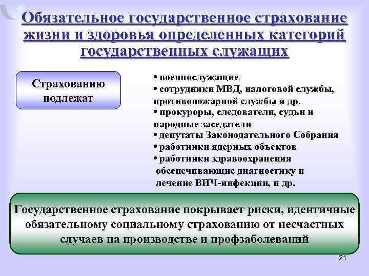 Обязательное государственное страхование жизни и здоровья определенных категорий государственных служащих Страхованию подлежат • военнослужащие