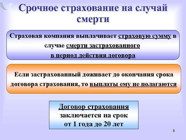 Срочное страхование на случай смерти Страховая компания выплачивает страховую сумму в случае смерти застрахованного
