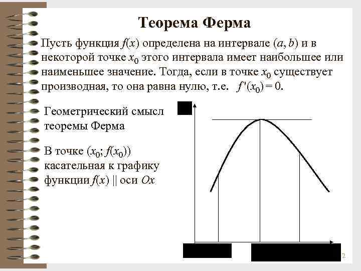 График дифференцированной функции