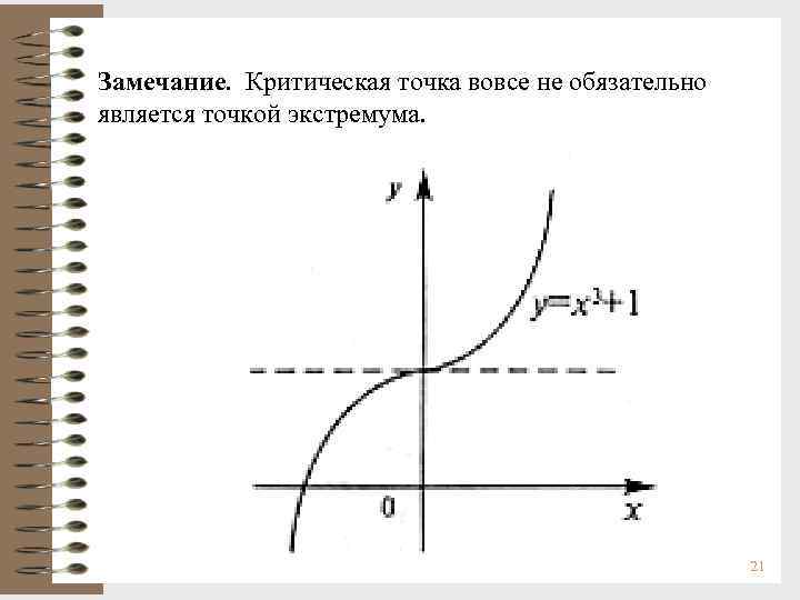 Критическая точка 36 глава. Критические точки функции. O критическая точка функции. Дифференцируемая функция замечание. Покажи на графике критическую точку.