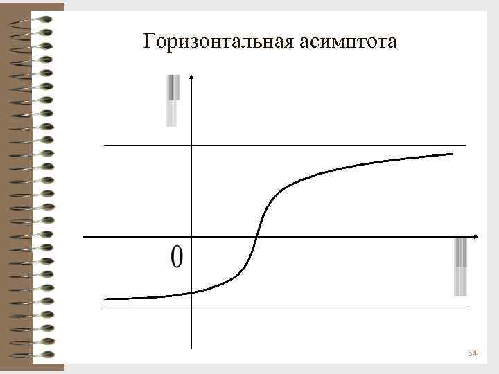 Вертикальная асимптота графика функции y