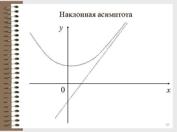 Наклонная асимптота y 0 x 35 