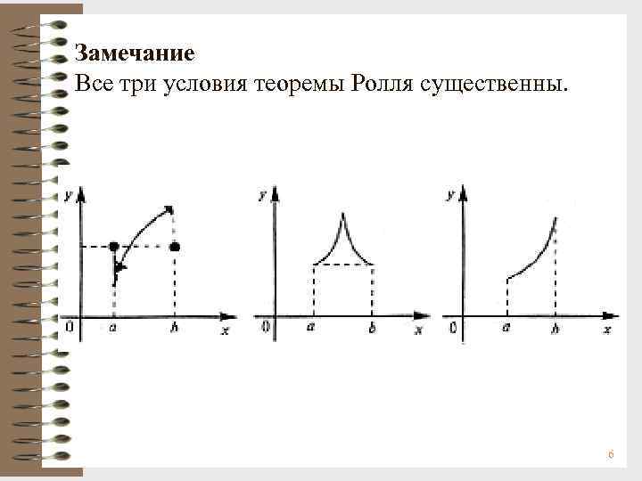 Замечание Все три условия теоремы Ролля существенны. 6 