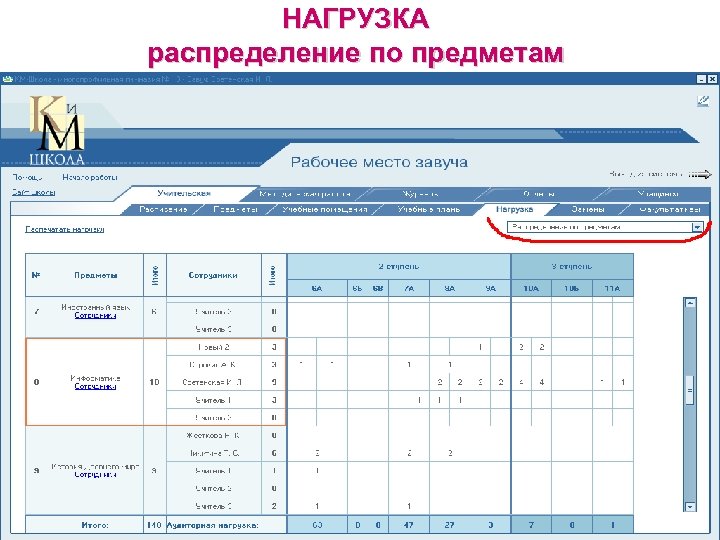 НАГРУЗКА распределение по предметам 