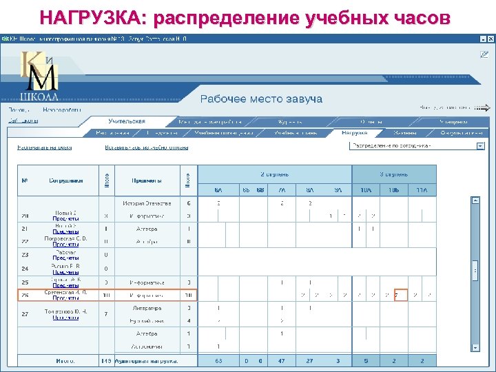 Учебный план завуча. Распределение учебной нагрузки в школе. Учебная нагрузка часы. Приложение распределение учебной нагрузки. Порядок распределения учебной нагрузки в школе.