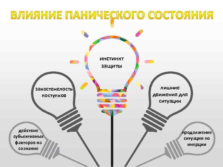 ааааагггггггггг 3555 инстинкт защиты закостенелость поступков действие субъективных факторов на сознание лишние движения для