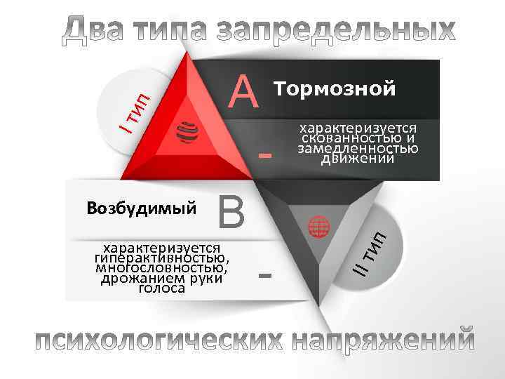 Низким уровнем психической активности замедленностью. Тормозной - замедленность реакции, скованность; - возбудимый.