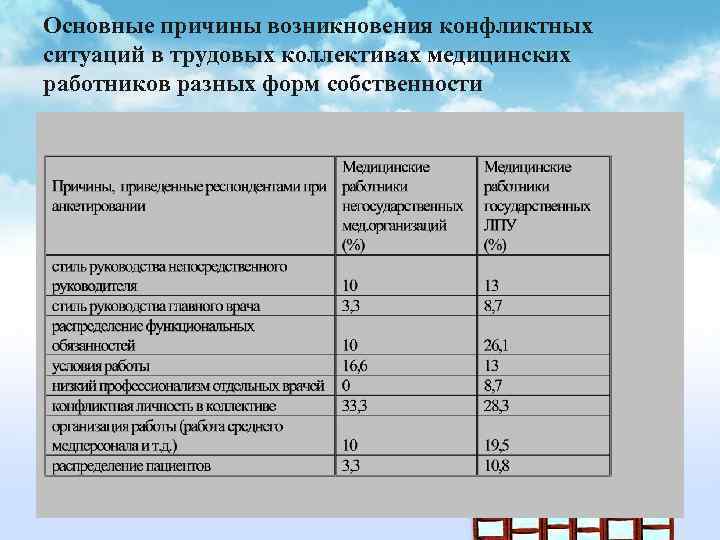 Медицинская карта стоматологического больного при возникновении конфликтных ситуаций