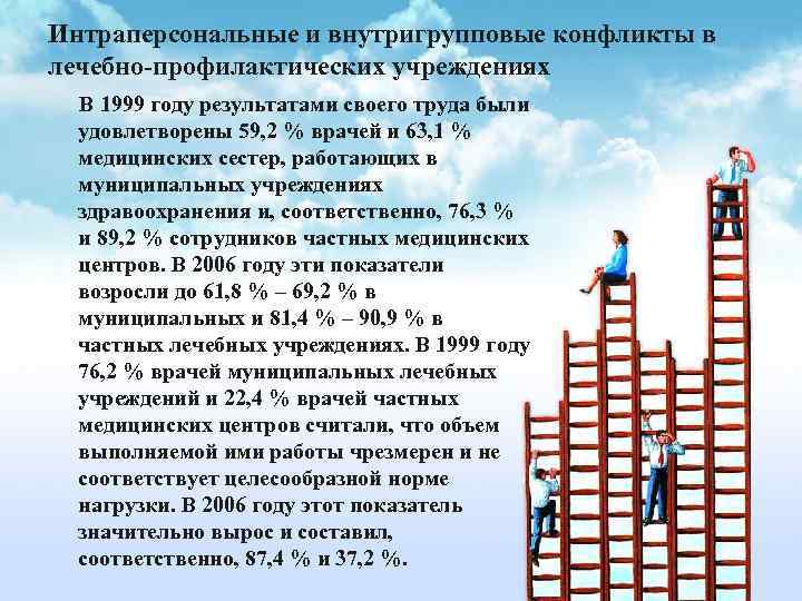 Интраперсональные и внутригрупповые конфликты в лечебно профилактических учреждениях В 1999 году результатами своего труда