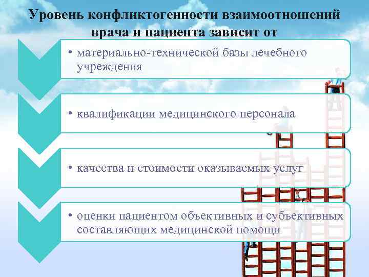 Уровень конфликтогенности взаимоотношений врача и пациента зависит от • материально-технической базы лечебного учреждения •