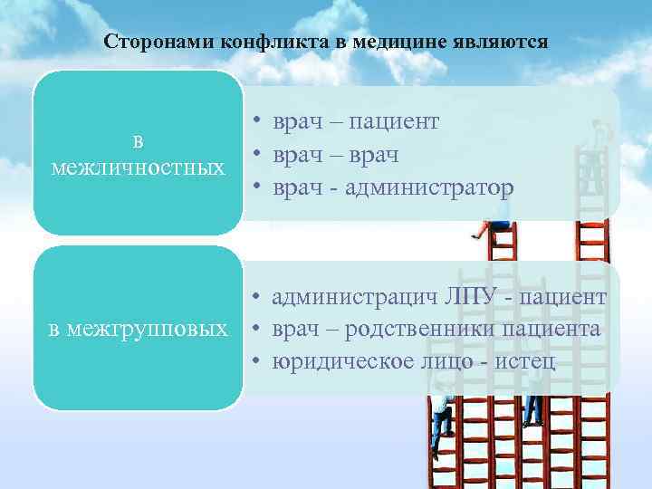 Учреждение выполнявшее. Стороны конфликта в медицине. Сторонами конфликта в медицине являются. Противоречие в медицине. Юридические конфликты в медицине.