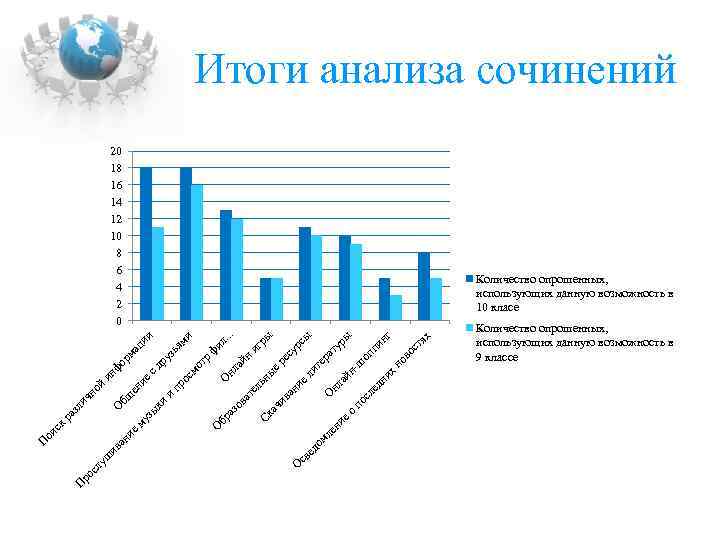 ро П е м ан и ив р ск ои бщ О нф и
